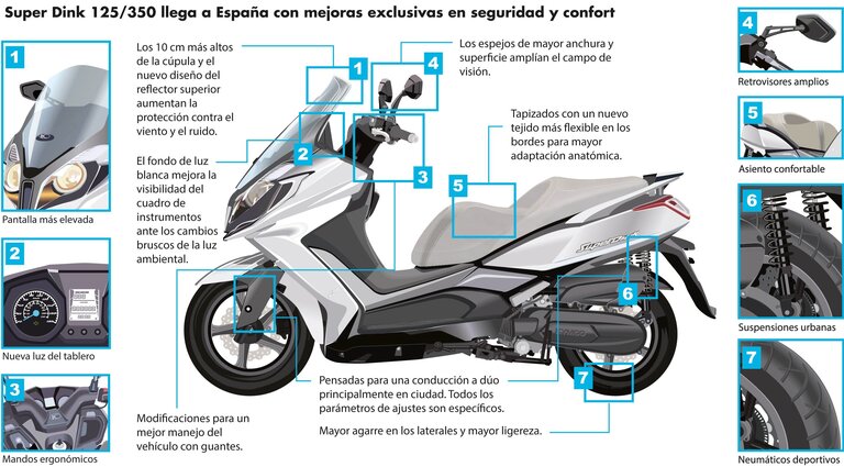 Kymco